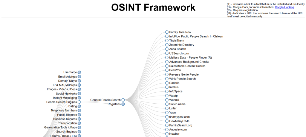OSINT Framework tool