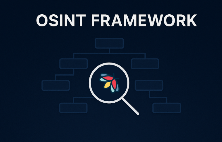 OSINT Framework: A Beginner’s Guide to Open-Source Intelligence