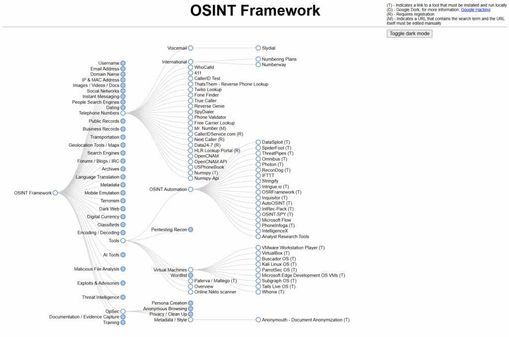osint framework